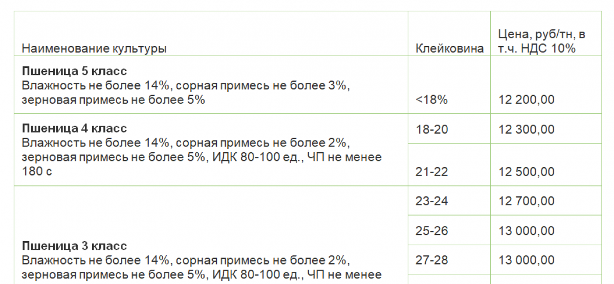 Прайс лист астон пшеница на сегодня 2024