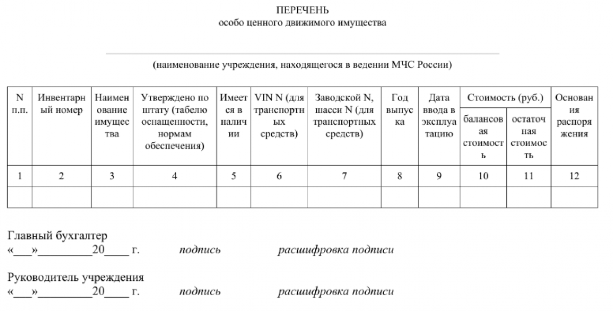 Перечень особо ценного движимого имущества бюджетного учреждения