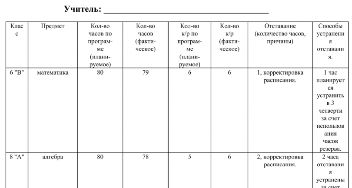 Отчет о выполнении учебного плана