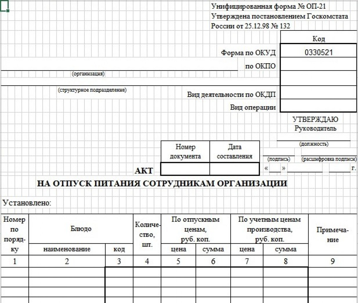 Бланк акта на отпуск питания сотрудникам организации