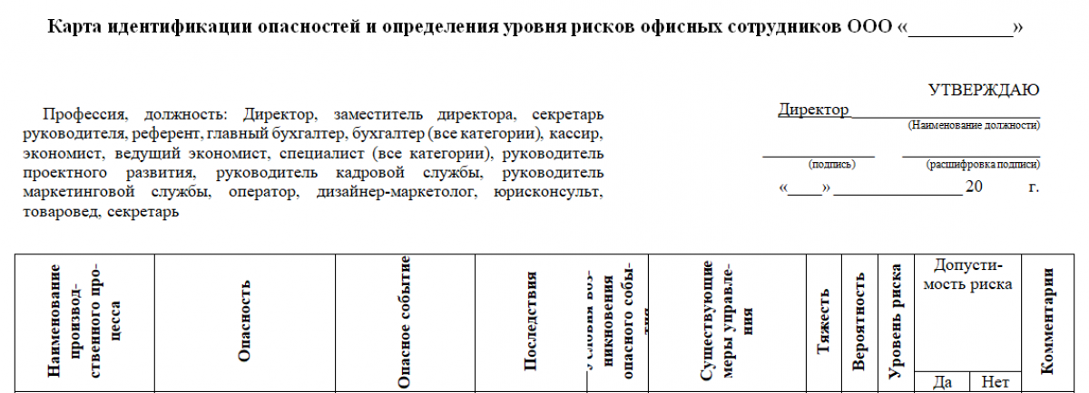 Положение по оценке профессиональных рисков 2022 образец