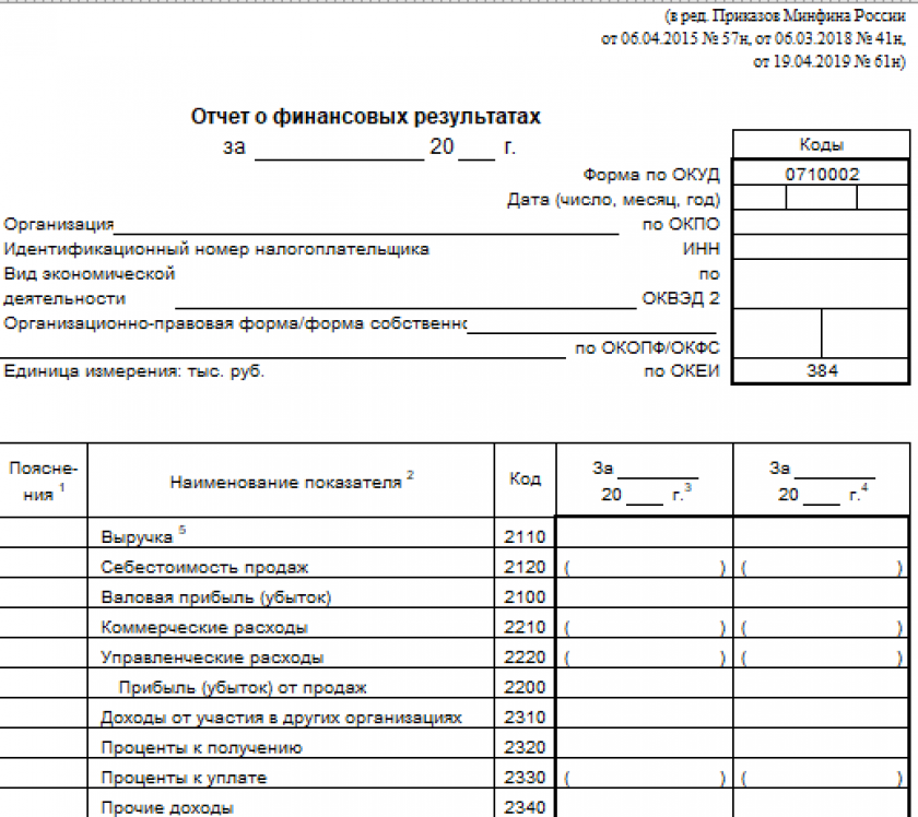 Форма 2 бухгалтерского баланса – отчет о финансовых результатах