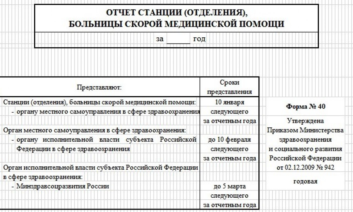 Статистическая форма 40 в медицине