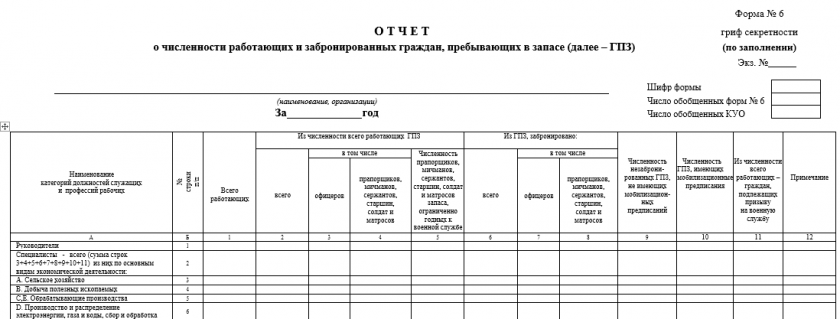 Форма 6 для военкомата