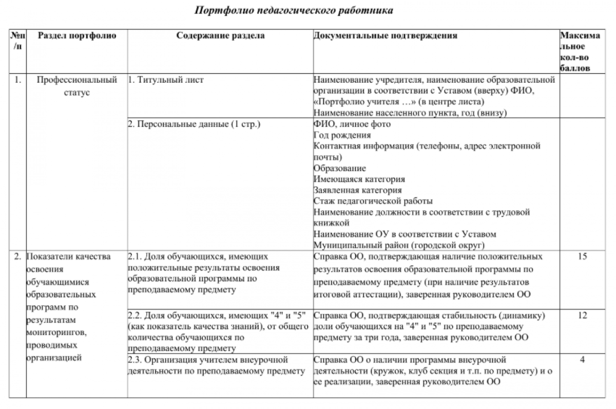 Шаблоны для портфолио учителя