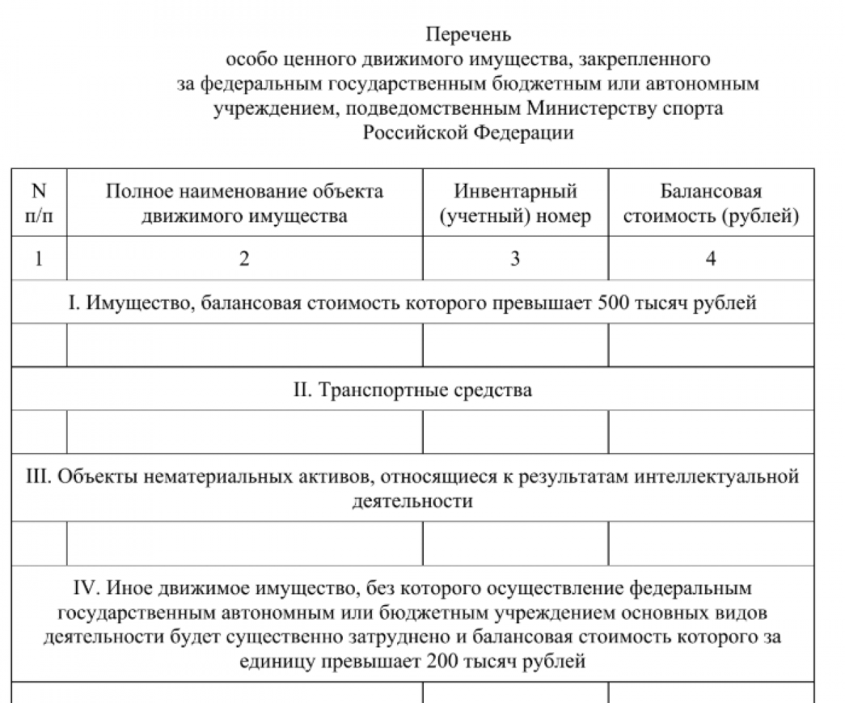 Перечень особо ценного движимого имущества бюджетного учреждения